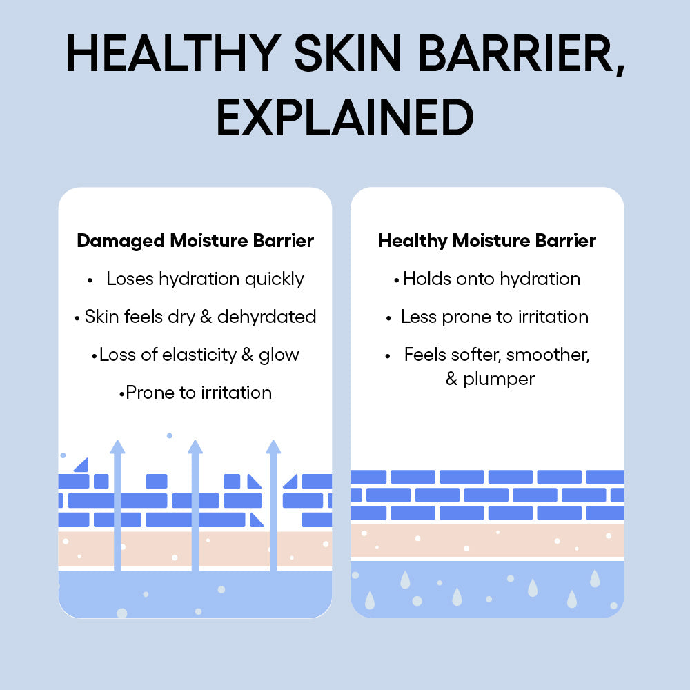 Water Bank Blue Hyaluronic Intensive Moisturizer